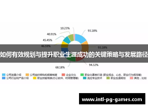 如何有效规划与提升职业生涯成功的关键策略与发展路径