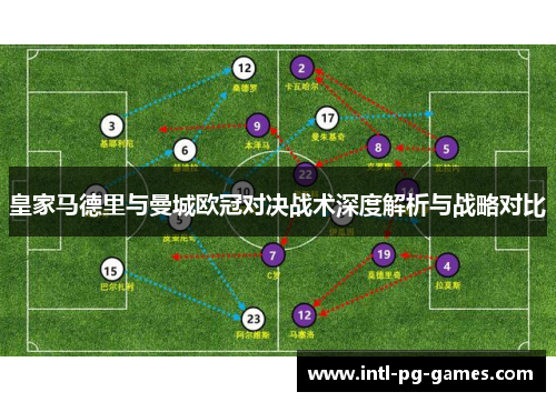 皇家马德里与曼城欧冠对决战术深度解析与战略对比
