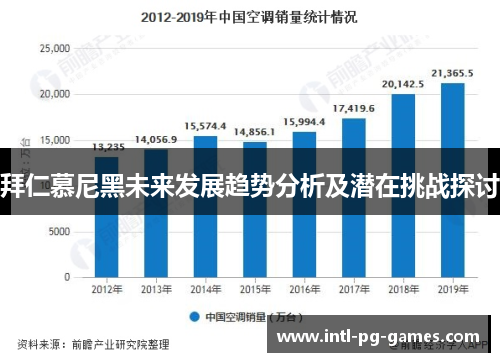 拜仁慕尼黑未来发展趋势分析及潜在挑战探讨