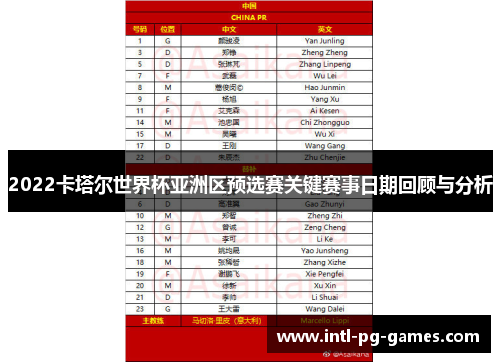 2022卡塔尔世界杯亚洲区预选赛关键赛事日期回顾与分析
