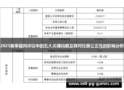 2025赛季裁判评议中的五大关键问题及其对比赛公正性的影响分析