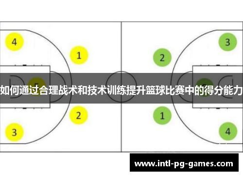 如何通过合理战术和技术训练提升篮球比赛中的得分能力
