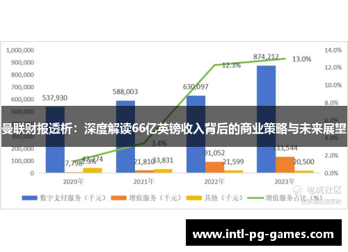 曼联财报透析：深度解读66亿英镑收入背后的商业策略与未来展望