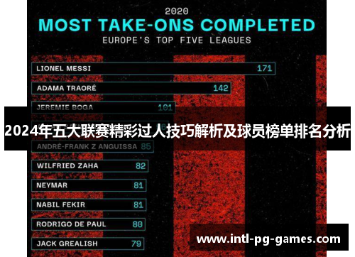 2024年五大联赛精彩过人技巧解析及球员榜单排名分析