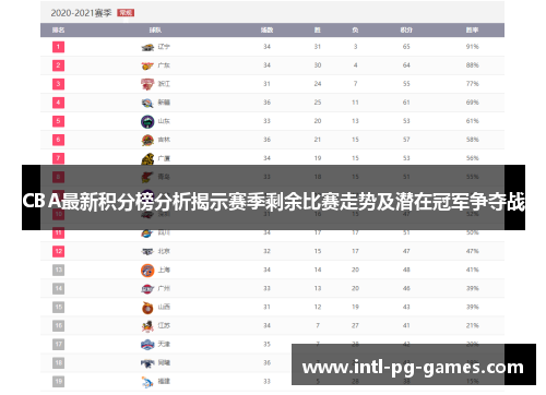 CBA最新积分榜分析揭示赛季剩余比赛走势及潜在冠军争夺战