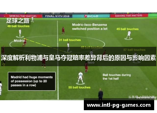 深度解析利物浦与皇马夺冠赔率差异背后的原因与影响因素