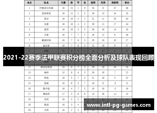 2021-22赛季法甲联赛积分榜全面分析及球队表现回顾