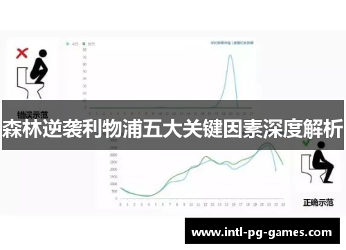 森林逆袭利物浦五大关键因素深度解析