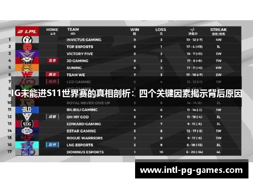 IG未能进S11世界赛的真相剖析：四个关键因素揭示背后原因