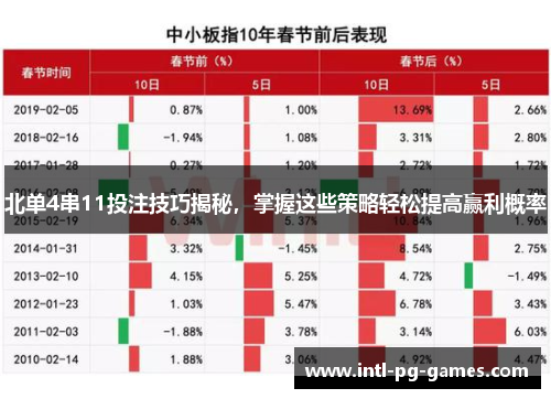 北单4串11投注技巧揭秘，掌握这些策略轻松提高赢利概率