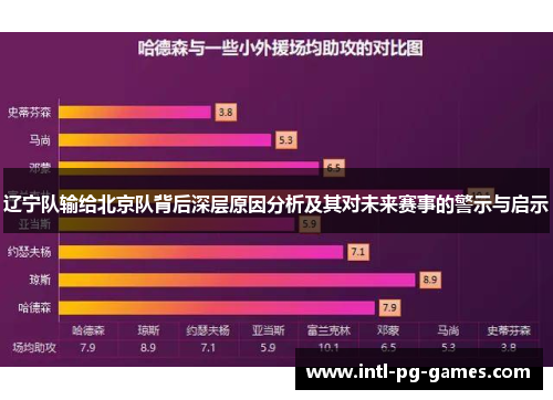 辽宁队输给北京队背后深层原因分析及其对未来赛事的警示与启示
