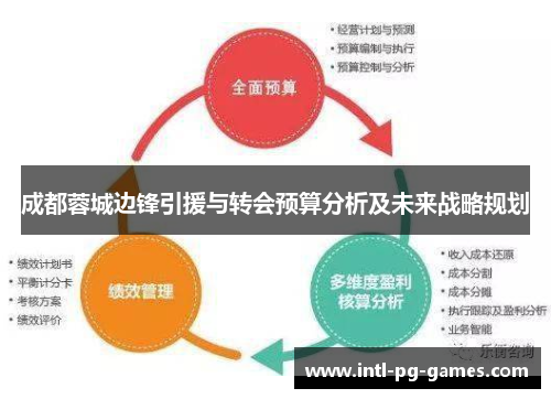 成都蓉城边锋引援与转会预算分析及未来战略规划