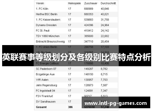 英联赛事等级划分及各级别比赛特点分析 英联赛事等级划分及各级别比赛特点分析