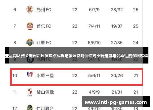 亚冠淘汰赛关键判罚尺度焦点解析与争议影响评估对比赛走势与公平性的深度解读